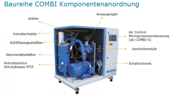 Schraubenkompressor Combi 22 - 22kW 2.690 - 3.340l/min