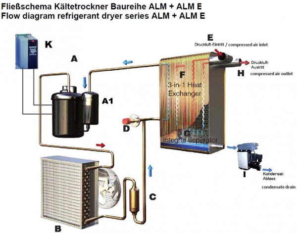 ALM Drucklufttrockner Germany